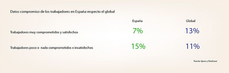 Aumento de la Productividad en la Oficina y la Satisfacción de los Clientes | Prodeca Barcelona